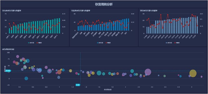大数据分析：掌握未来科技的钥匙