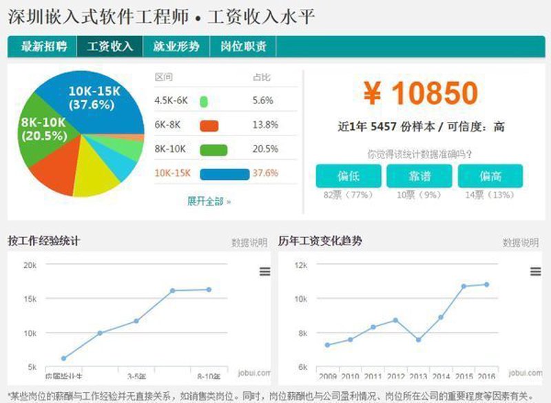 企业信息化：打造高效管理的数字桥梁